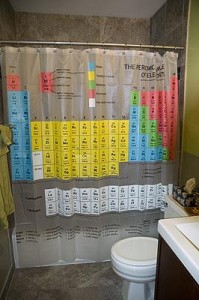 periodic-table-elements-shower-curtain