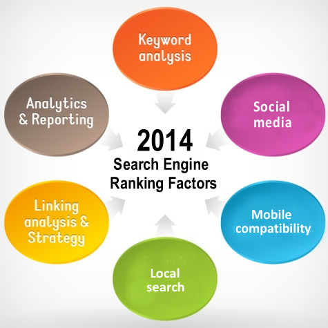 2014-Search-Engine-Ranking-Factors